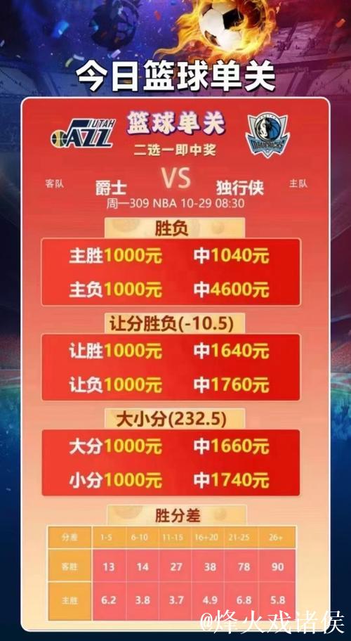 NBA赛事火爆进行，篮彩专家助你红单不停！