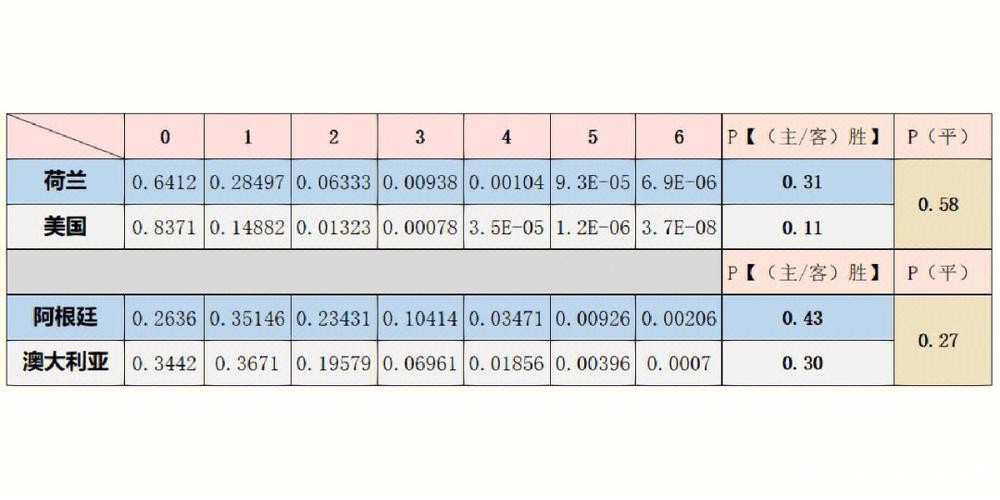 深入分析与预测：世界杯比赛数据的奥秘